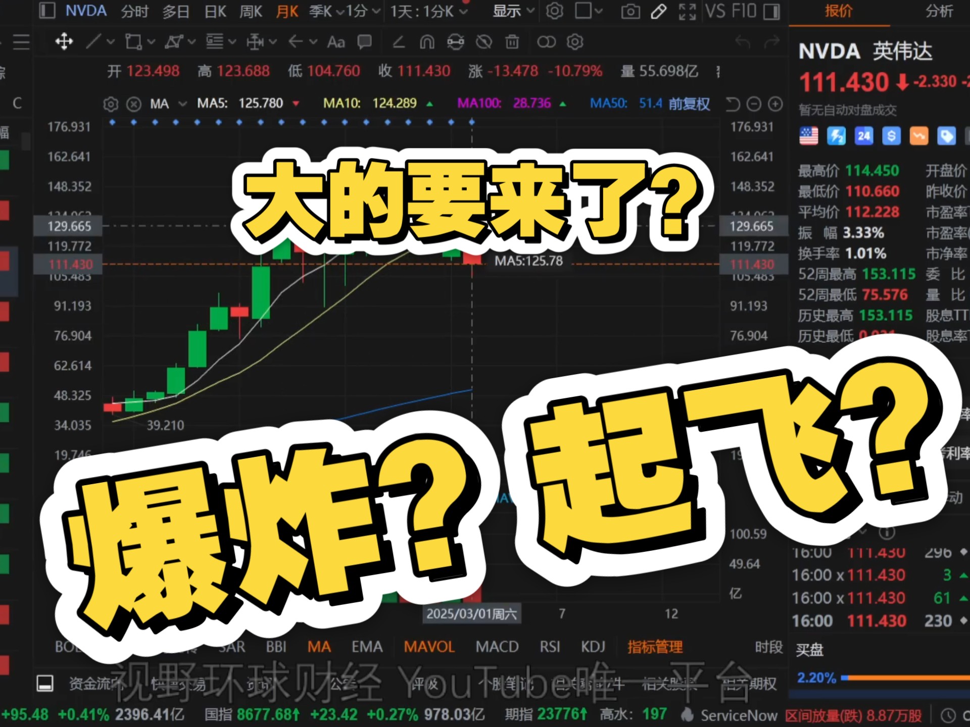 MATIC上扬势惊人，一夜飙升97%，加密市场沸腾