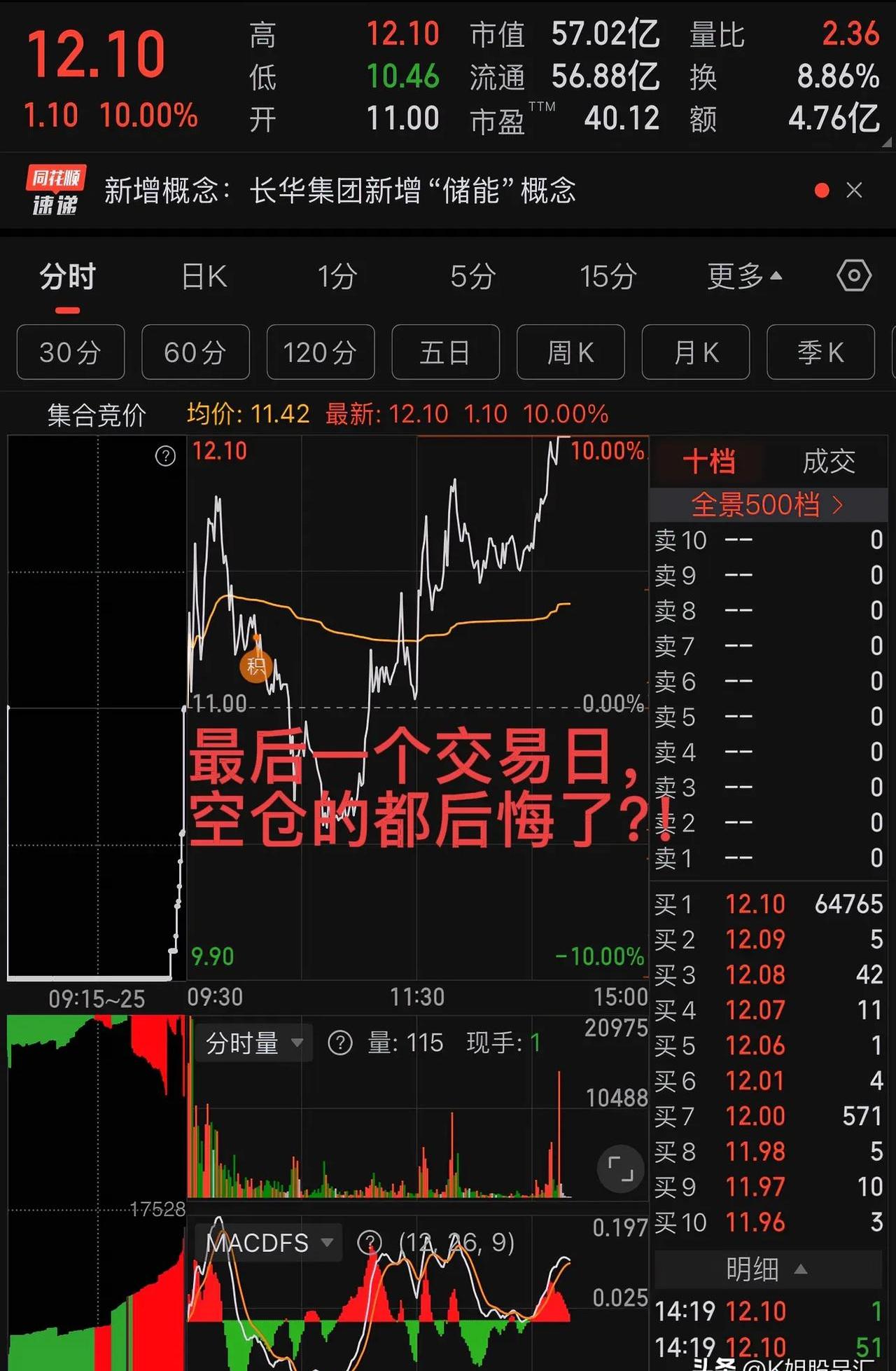 包含火币创下今年新高，飙升幅高达10.87%，还还值得跟进吗？的词条