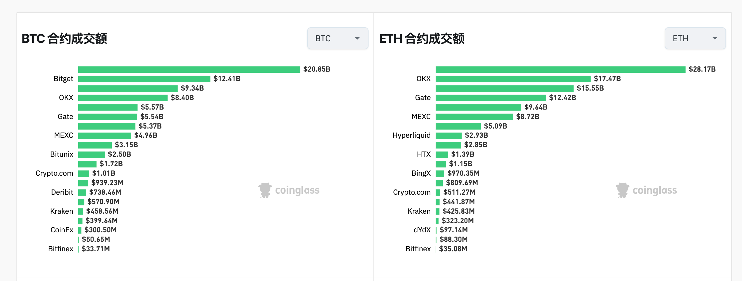 爱游戏-专家称OKX将在年底冲破OP美元，引发引发关注