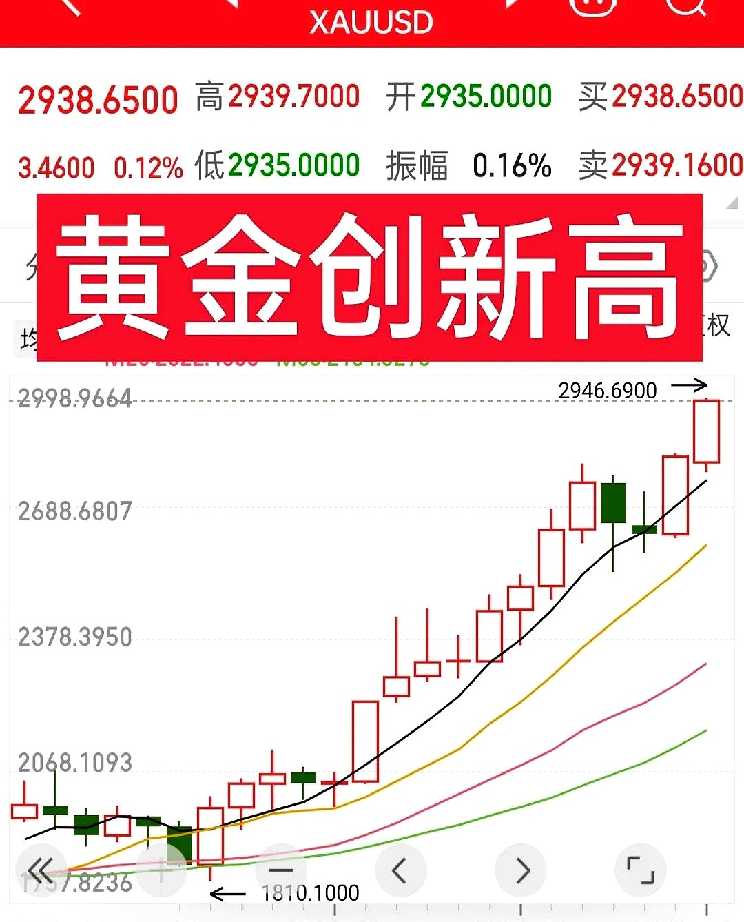 SOL冲破24.09美元价位，大涨阶段是否已经到来？