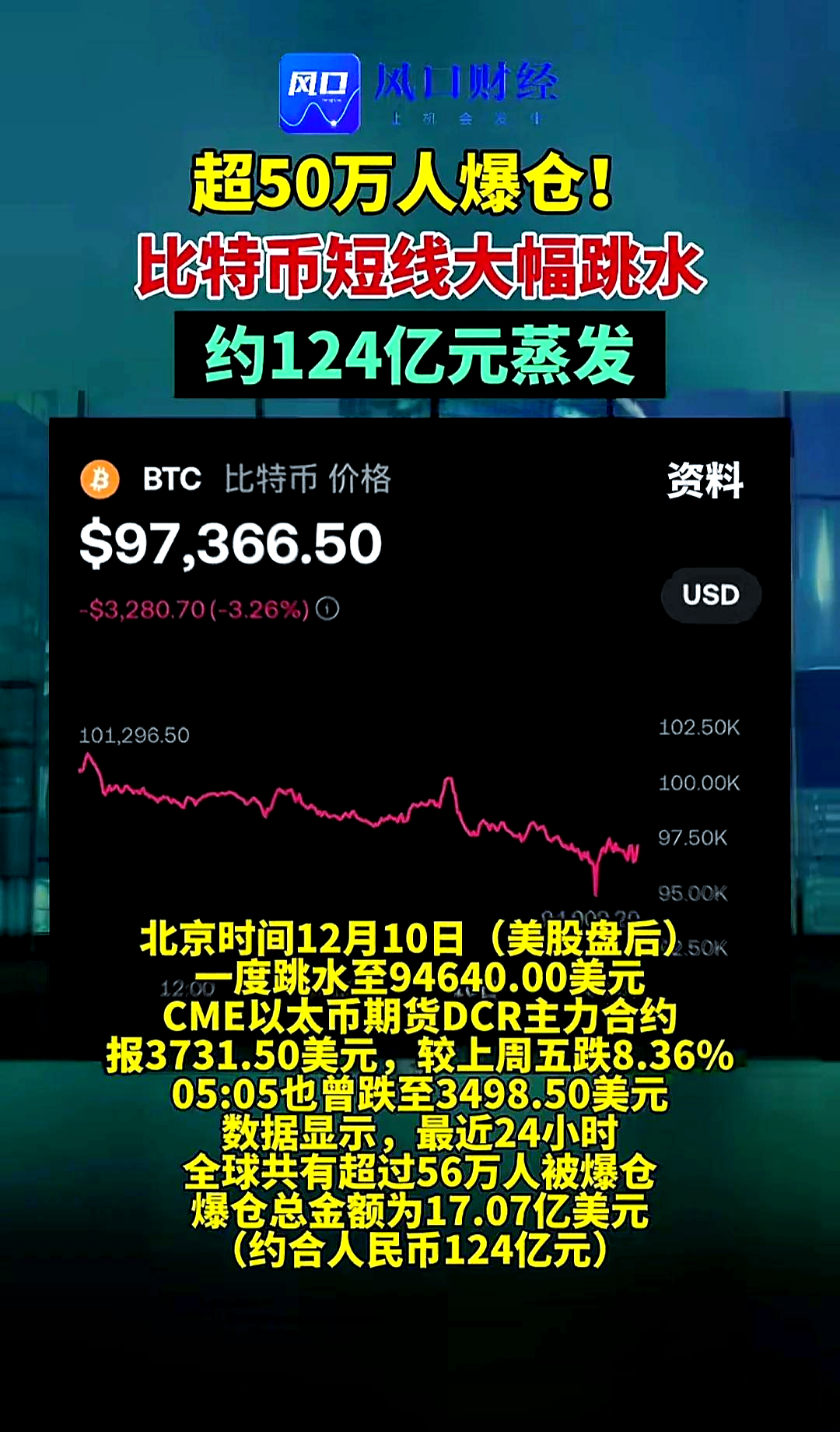 美联储刷新年度新高，攀升幅高达26.16%，还还来得及吗？，投资者瞩目